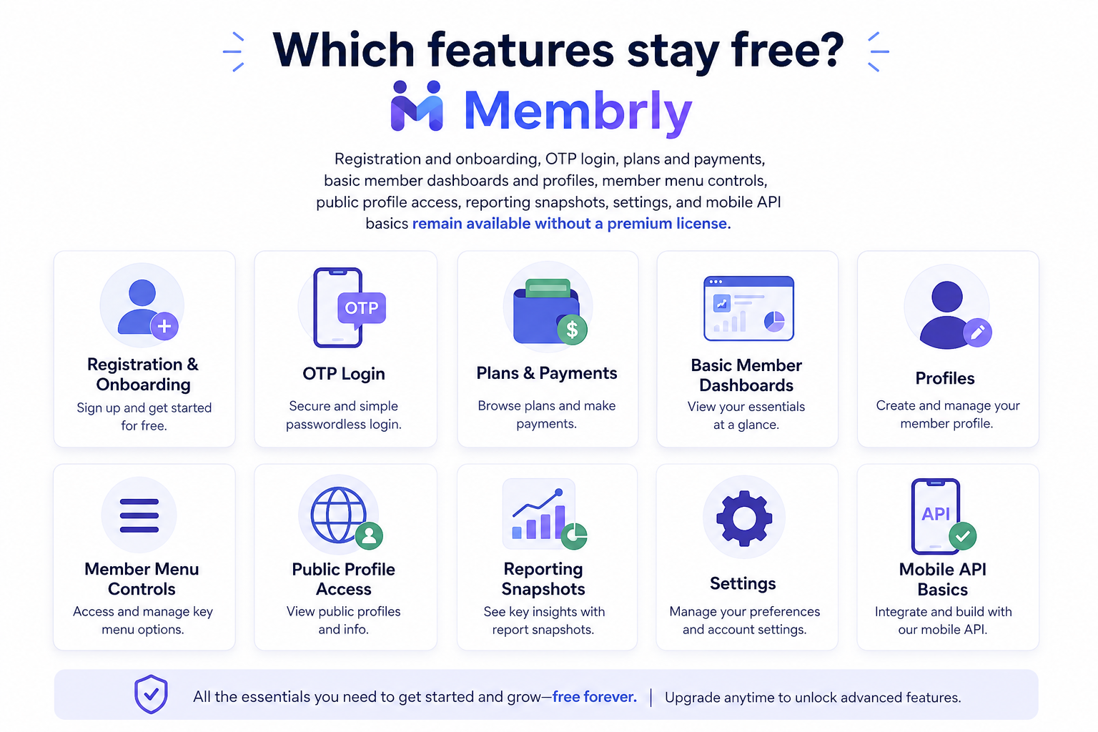 Skip the premium lock-in