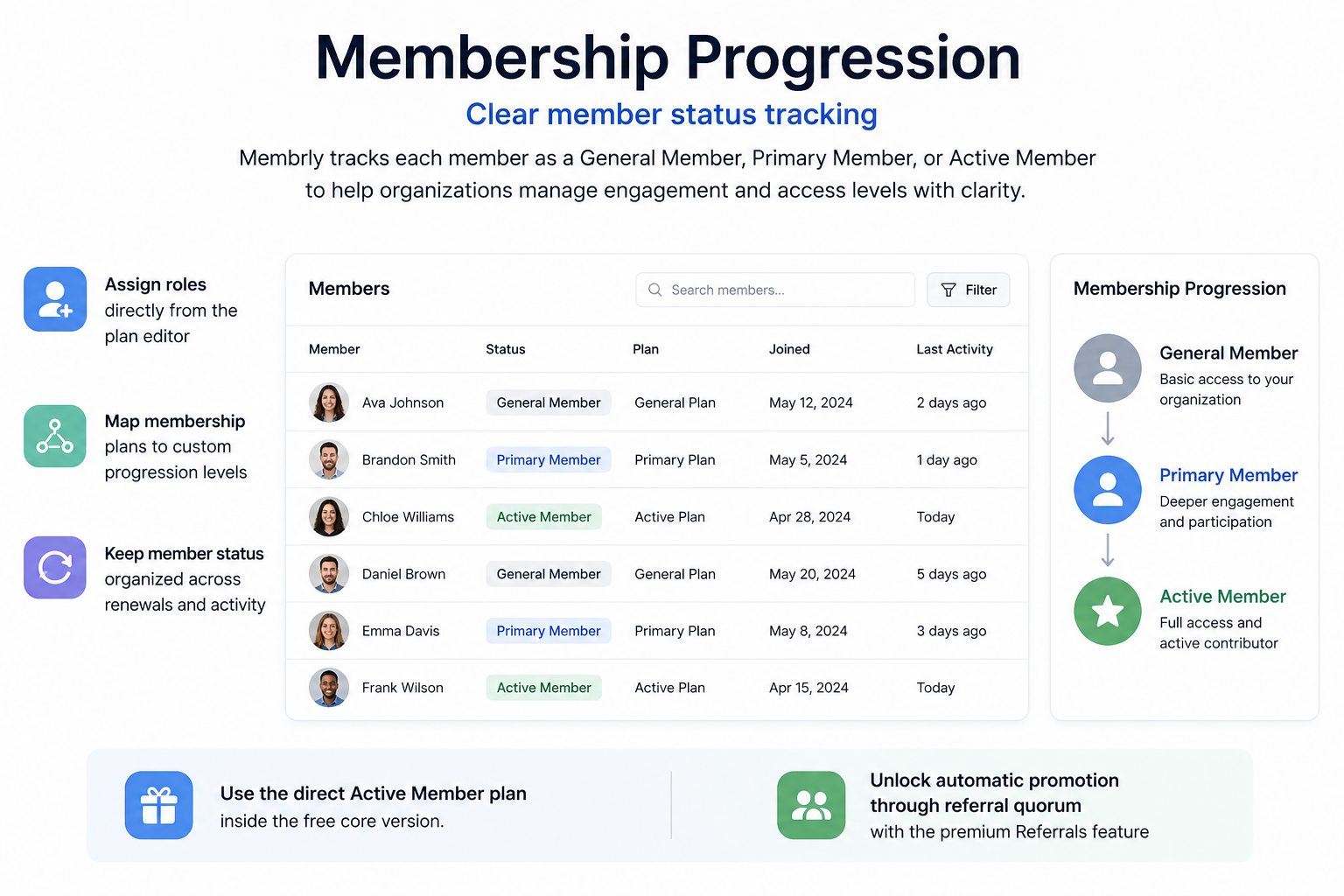 Clear member status tracking
